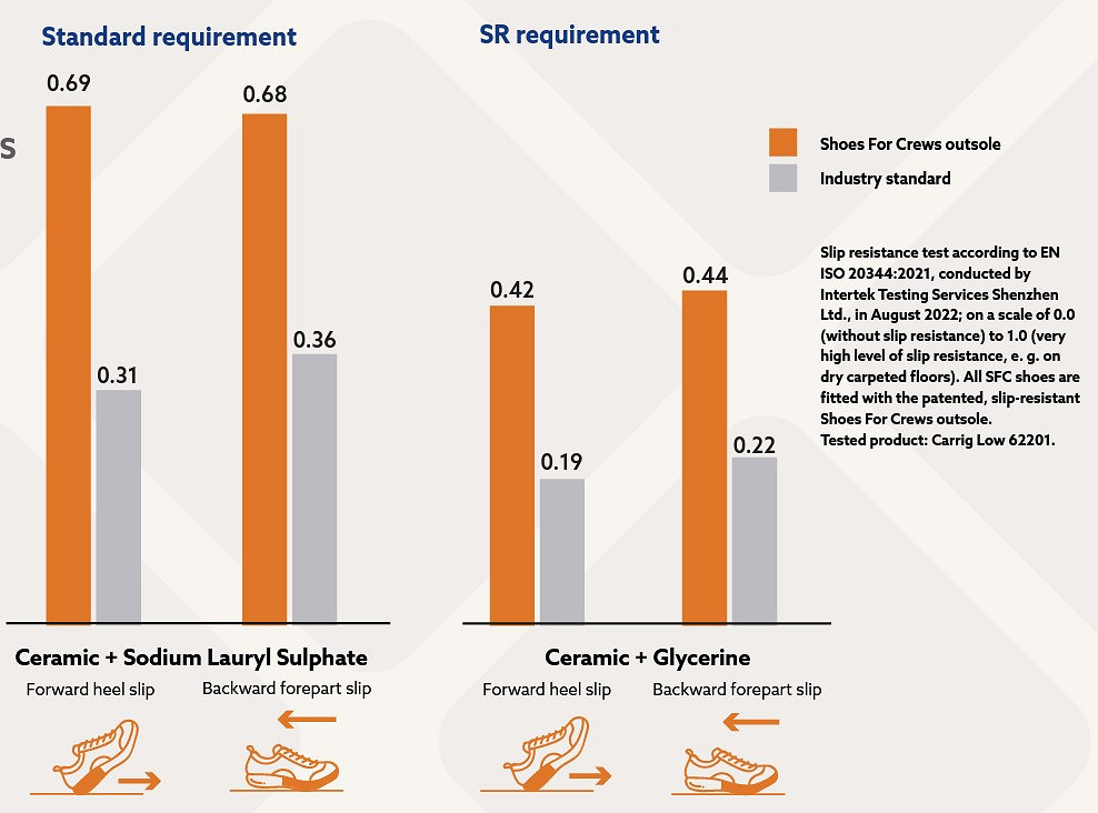 231301_13_slip-resistant_sheet_carrig_sfc_van_os_imports.jpg