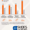 SFC Cambridge GL Security Shoes (O2 ESD) - Thumbnail Image 5