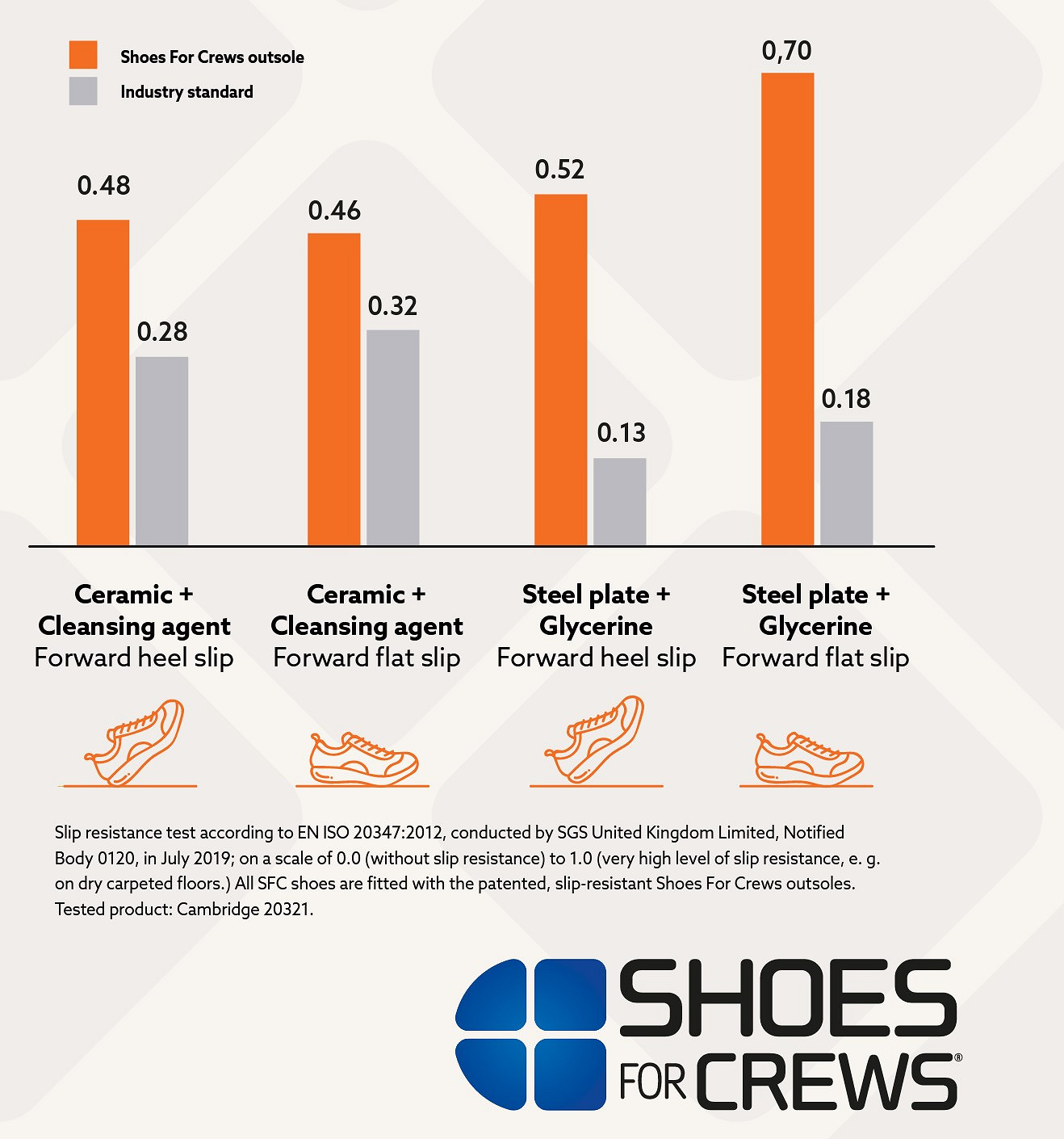 SFC Cambridge GL Security Shoes (O2 ESD) - Afbeelding 5